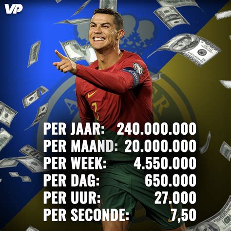 hoeveel verdient ronaldo aan nike|cristiano Ronaldo pensioen.